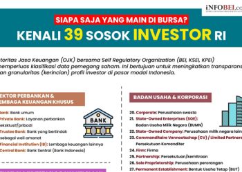 OJK Perluas Klasifikasi Investor Jadi 39 Kategori, Dorong Transparansi Pasar Modal