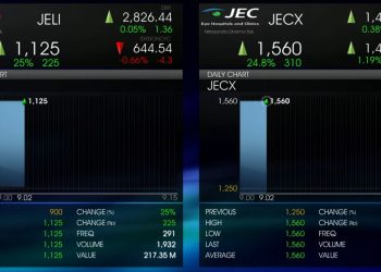 Manis! Ipo INACO dengan Kode Saham JELI  Oversubscription 273,37 Kali